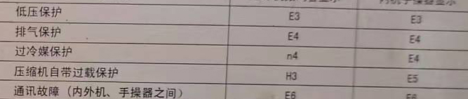 彭山空调电话在哪里找